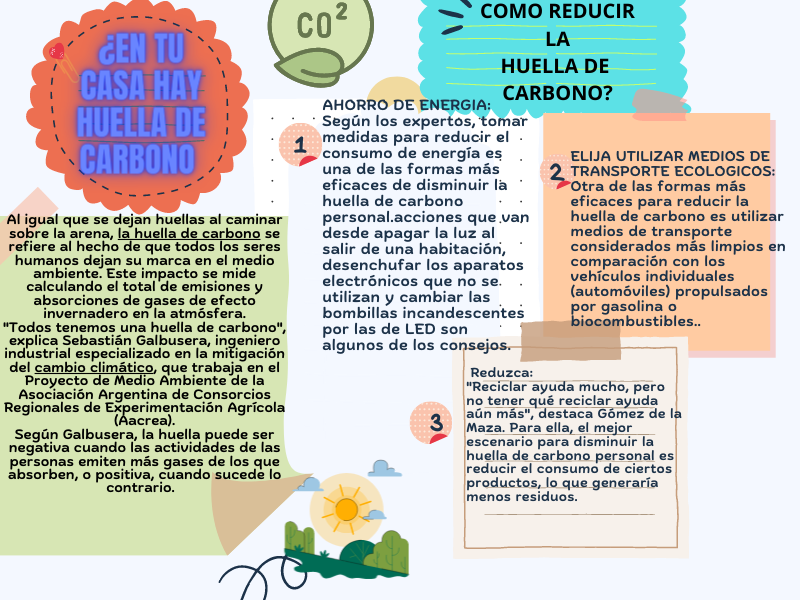 “Infórmate, concientízate y reduce tu huella de carbono” | Institución ...