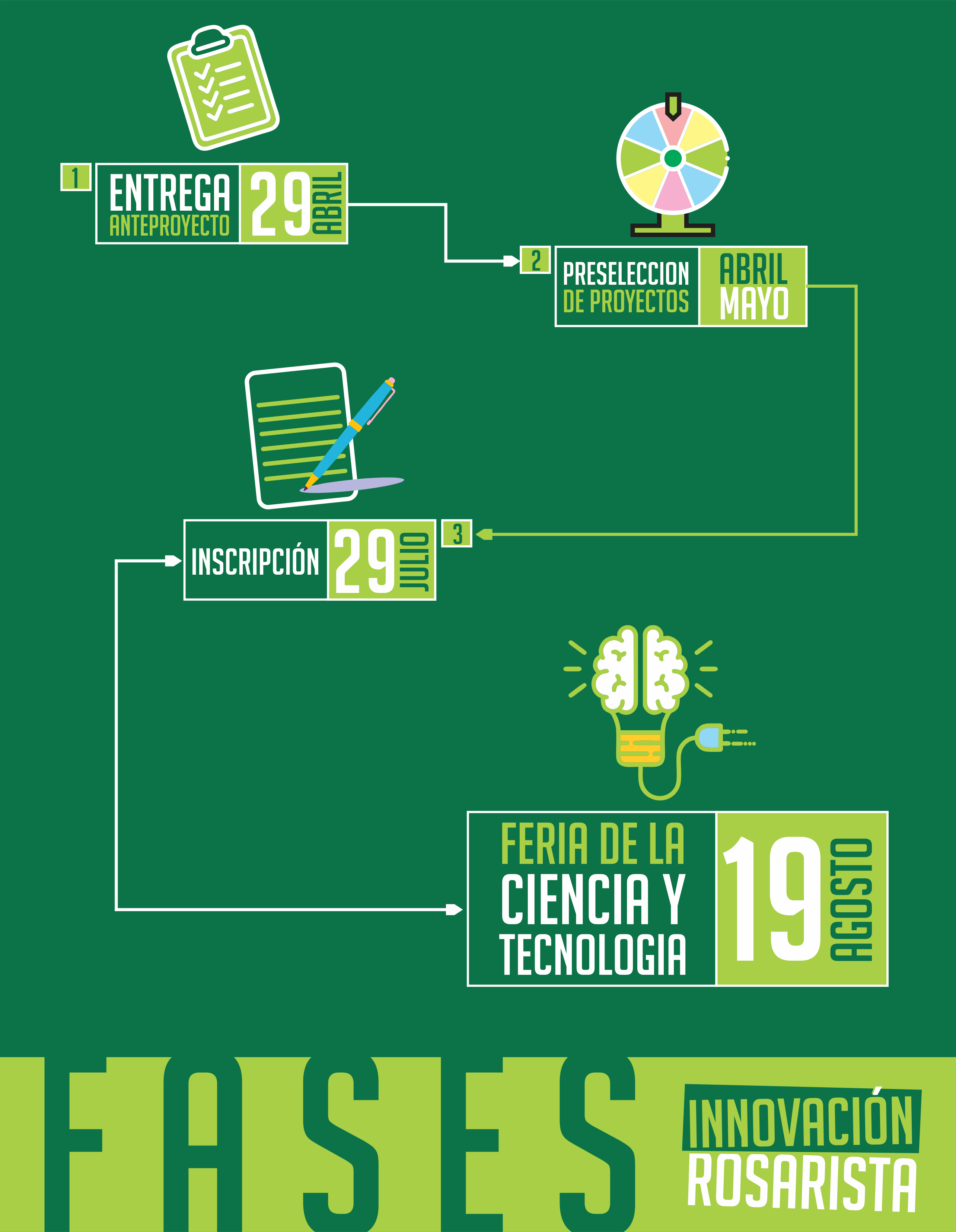 Feria de la Ciencia y Tecnología 2022 | Institución Educativa El ...