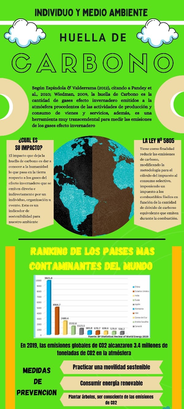 “Infórmate, concientízate y reduce tu huella de carbono” | Institución ...