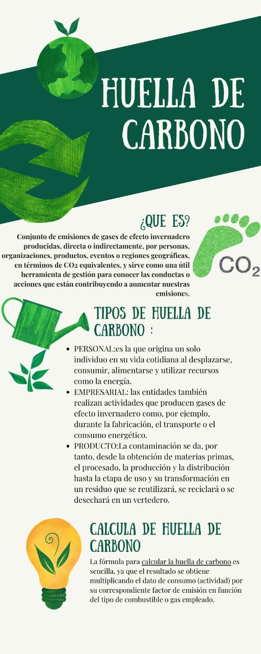 “Infórmate, concientízate y reduce tu huella de carbono” | Institución ...